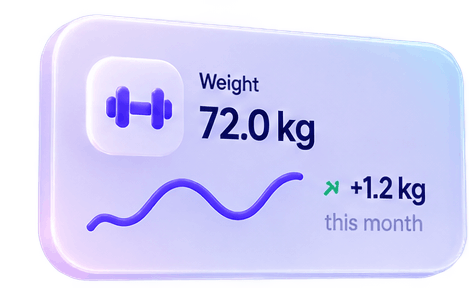 Body Metrics & Progress Curves